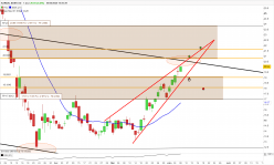 AAREAL BANK AG - Journalier