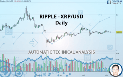 RIPPLE - XRP/USD - Diario