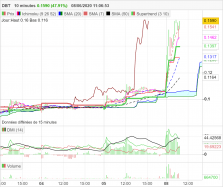 DBT - 10 min.