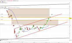 AMUNDI ETF CAC 40 - Täglich