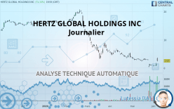 HERTZ GLOBAL HOLDINGS INC - Journalier