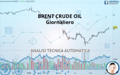 BRENT CRUDE OIL - Giornaliero