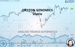 ORYZON GENOMICS - Diario