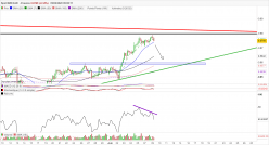 NZD/CAD - 4H