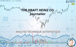 THE KRAFT HEINZ CO. - Journalier