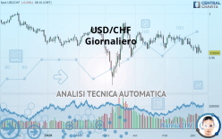 USD/CHF - Giornaliero