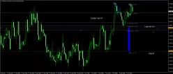 CHF/JPY - 4H