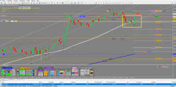 S&P500 INDEX - 1 uur