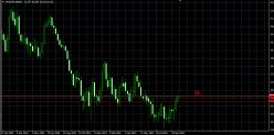 SILVER - USD - Weekly