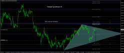 GBP/JPY - 1H