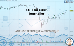 COLFAX CORP. - Journalier