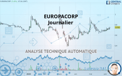 EUROPACORP - Journalier