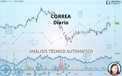 CORREA - Diario