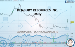 DENBURY RESOURCES INC. - Daily