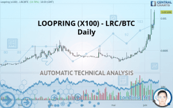 LOOPRING (X100) - LRC/BTC - Daily