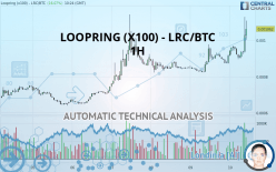 LOOPRING (X100) - LRC/BTC - 1H