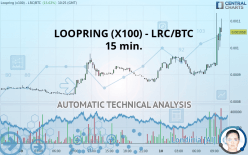 LOOPRING (X100) - LRC/BTC - 15 min.