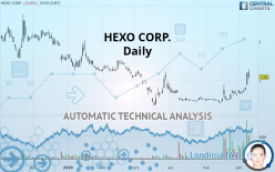 HEXO CORP. - Daily