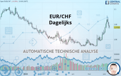 EUR/CHF - Daily