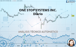 ONE STOP SYSTEMS INC. - Diario