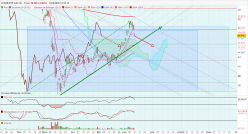 AMUNDI ETF CAC 40 - Daily