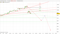 NASDAQ100 INDEX - 15 min.