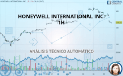 HONEYWELL INTERNATIONAL INC. - 1H