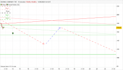 BOEING COMPANY THE - 15 min.