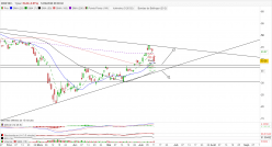 DOW INC. - Daily