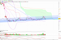 CGG - Daily