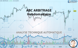 ABC ARBITRAGE - Wöchentlich