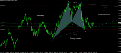 GBP/JPY - Daily