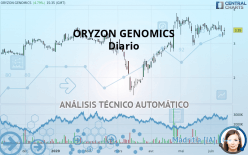 ORYZON GENOMICS - Giornaliero