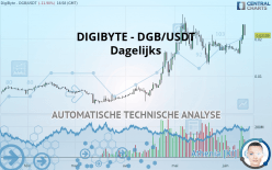 DIGIBYTE - DGB/USDT - Dagelijks