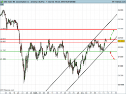 FTSE MIB40 INDEX - 4 Std.