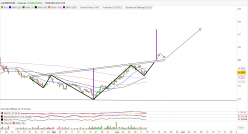 CARREFOUR - 4H