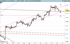 GOLD - USD - 1H