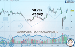 SILVER - USD - Weekly