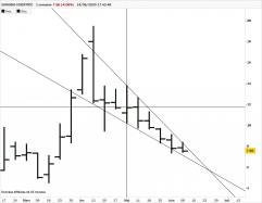 EUROBIO-SCIENTIFIC - Weekly