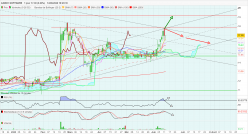 AXWAY SOFTWARE - Journalier