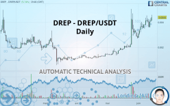 DREP - DREP/USDT - Daily