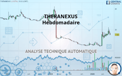 THERANEXUS - Settimanale