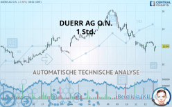 DUERR AG O.N. - 1 Std.