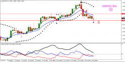 EUR/USD - 4 uur