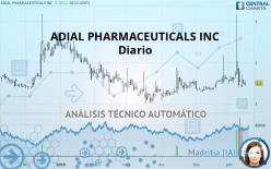 ADIAL PHARMACEUTICALS INC - Diario