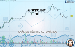 GOPRO INC. - 1H