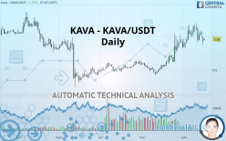 KAVA - KAVA/USDT - Daily