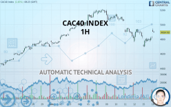 CAC40 INDEX - 1H