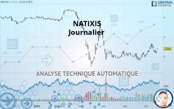 NATIXIS - Täglich