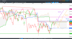 CAC40 INDEX - Journalier